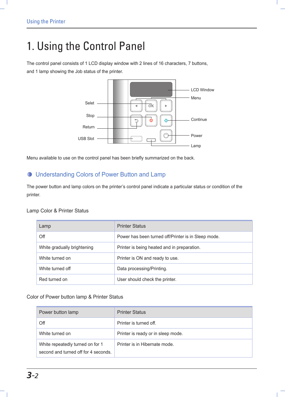 Using the control panel, Understanding colors of power button and lamp, Using the control panel -2 | Understanding power save button & lamps -2 | Sindoh A610dn User Manual | Page 46 / 128