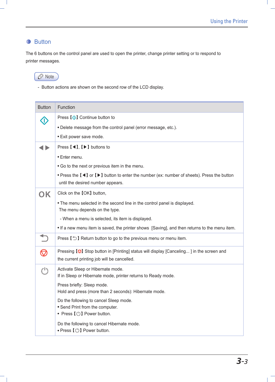 Button, Buttons -3 | Sindoh A610dn User Manual | Page 47 / 128