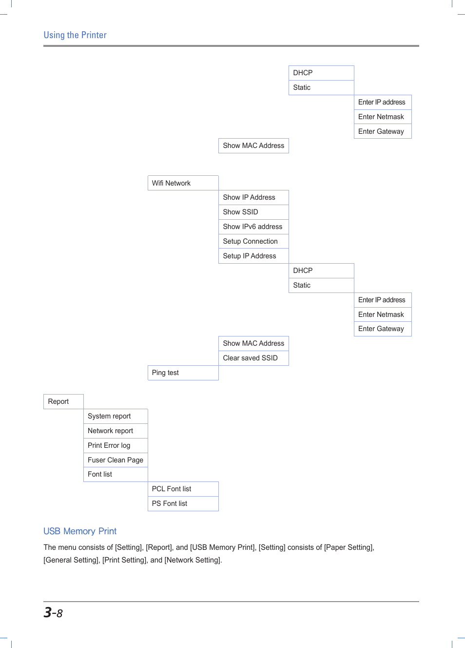 Usb memory print -8, Using the printer | Sindoh A610dn User Manual | Page 52 / 128