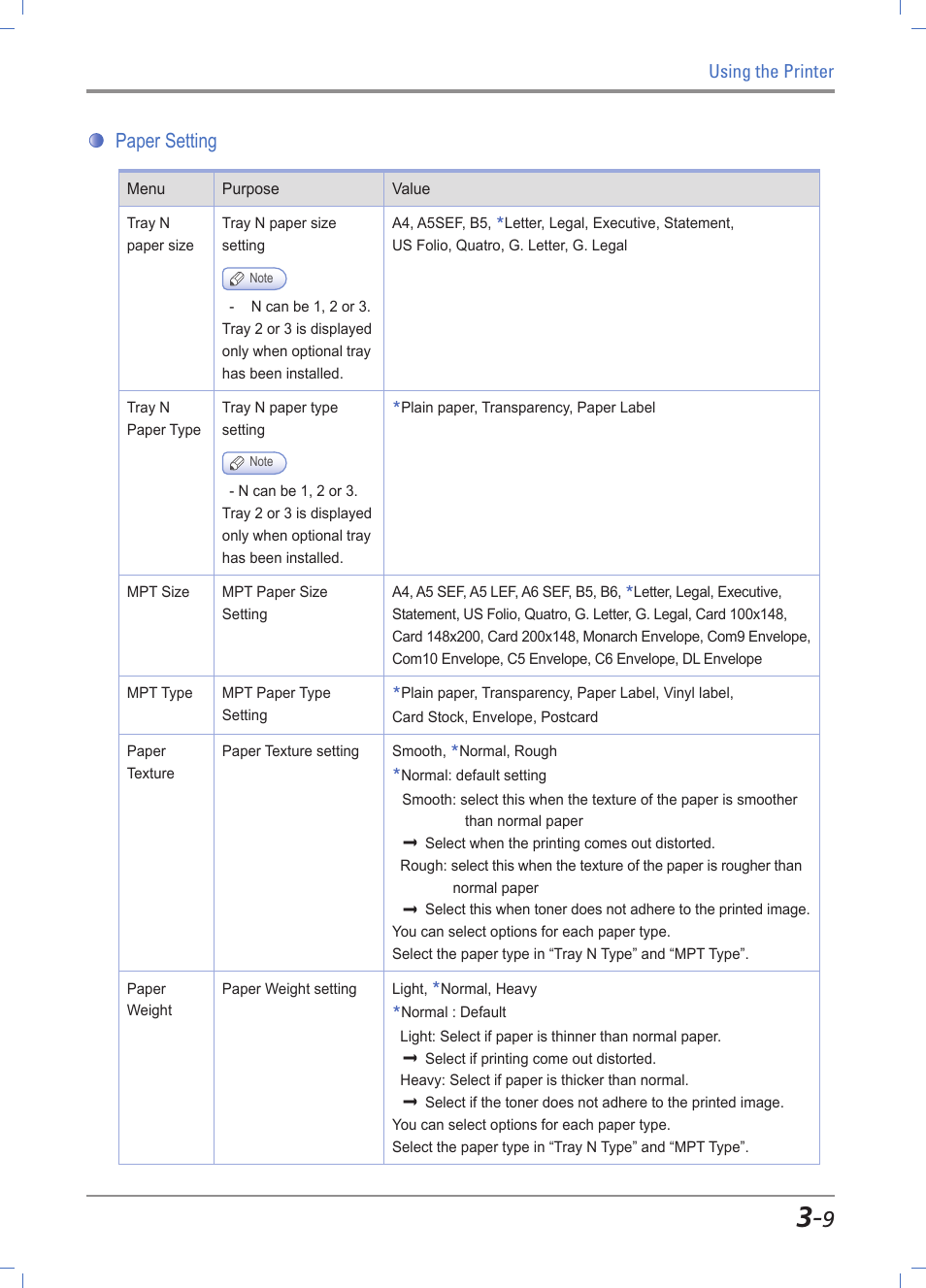 Paper settings, Paper settings -9, Paper setting | Sindoh A610dn User Manual | Page 53 / 128