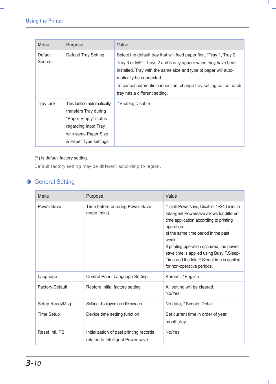 General menu settings, Print settings, General menu setting -10 | General setting | Sindoh A610dn User Manual | Page 54 / 128