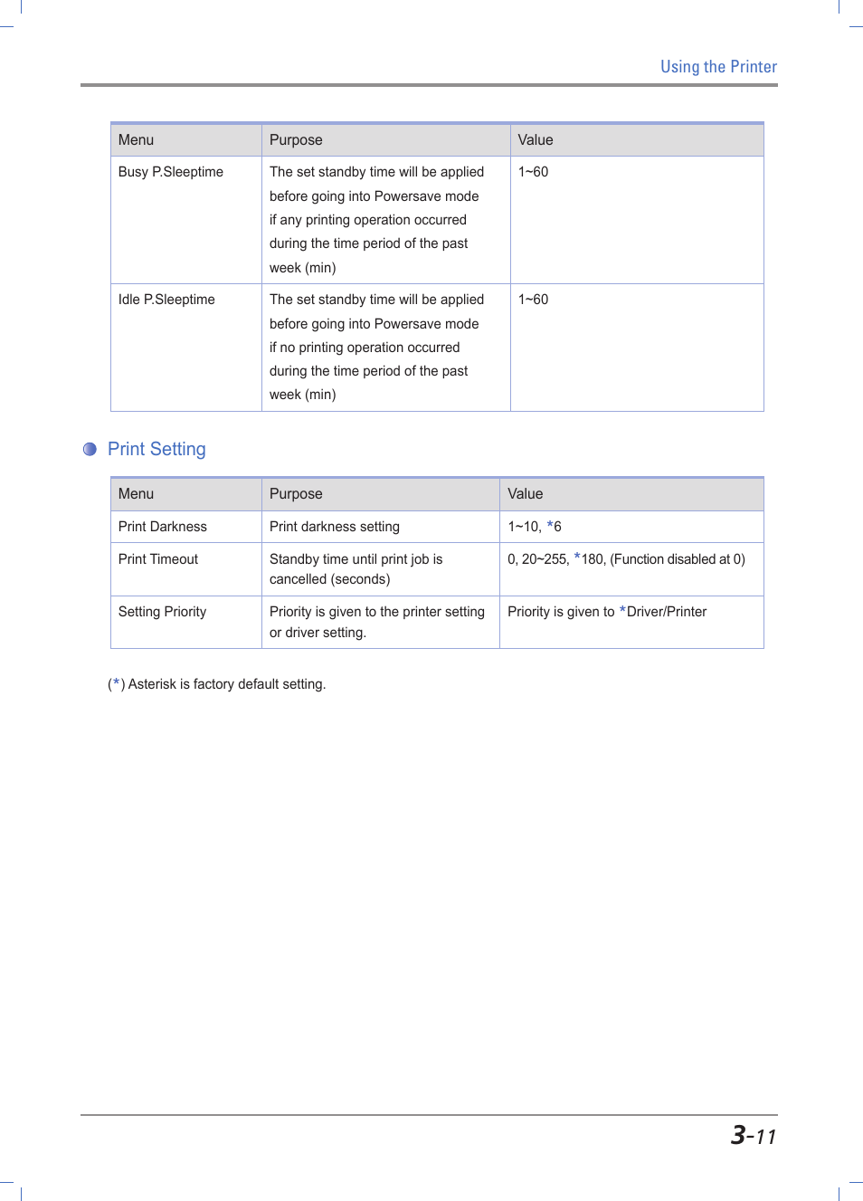 Network settings, Print settings -11, Print setting | Sindoh A610dn User Manual | Page 55 / 128