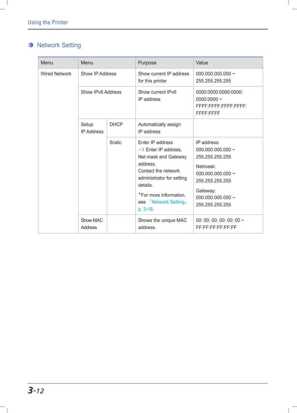 Network settings -12, Network setting | Sindoh A610dn User Manual | Page 56 / 128
