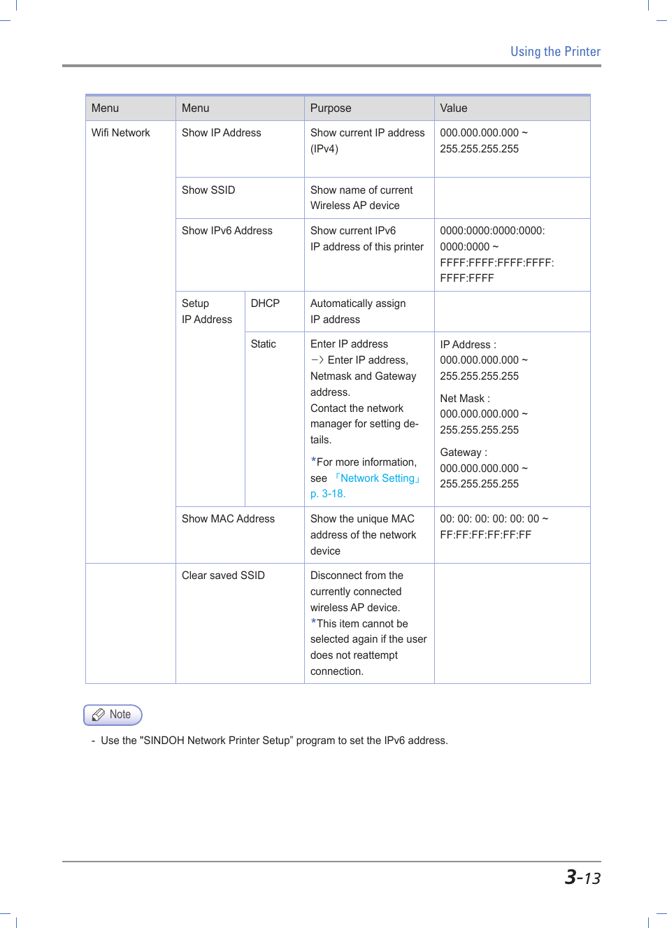 Report | Sindoh A610dn User Manual | Page 57 / 128