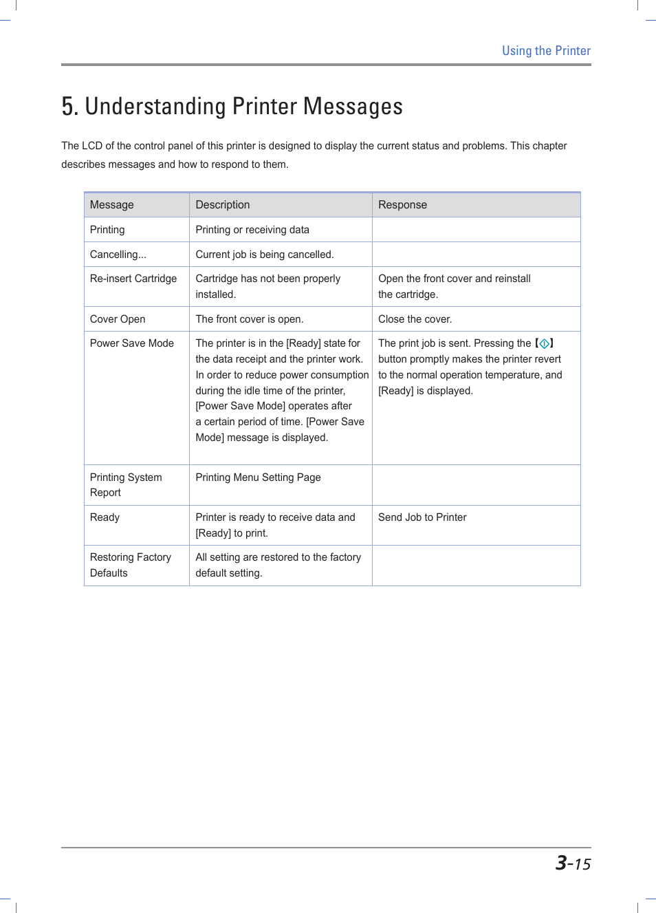 Understanding printer messages -15, Refer to, Understanding printer messages」 p. 3-15 | Understanding printer messages | Sindoh A610dn User Manual | Page 59 / 128