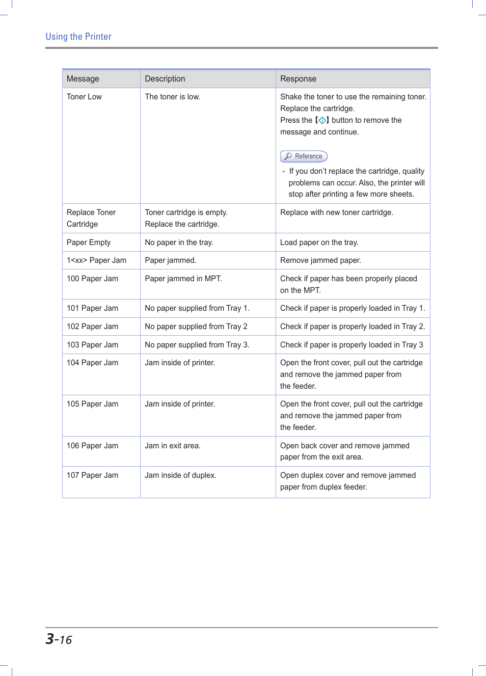 Sindoh A610dn User Manual | Page 60 / 128