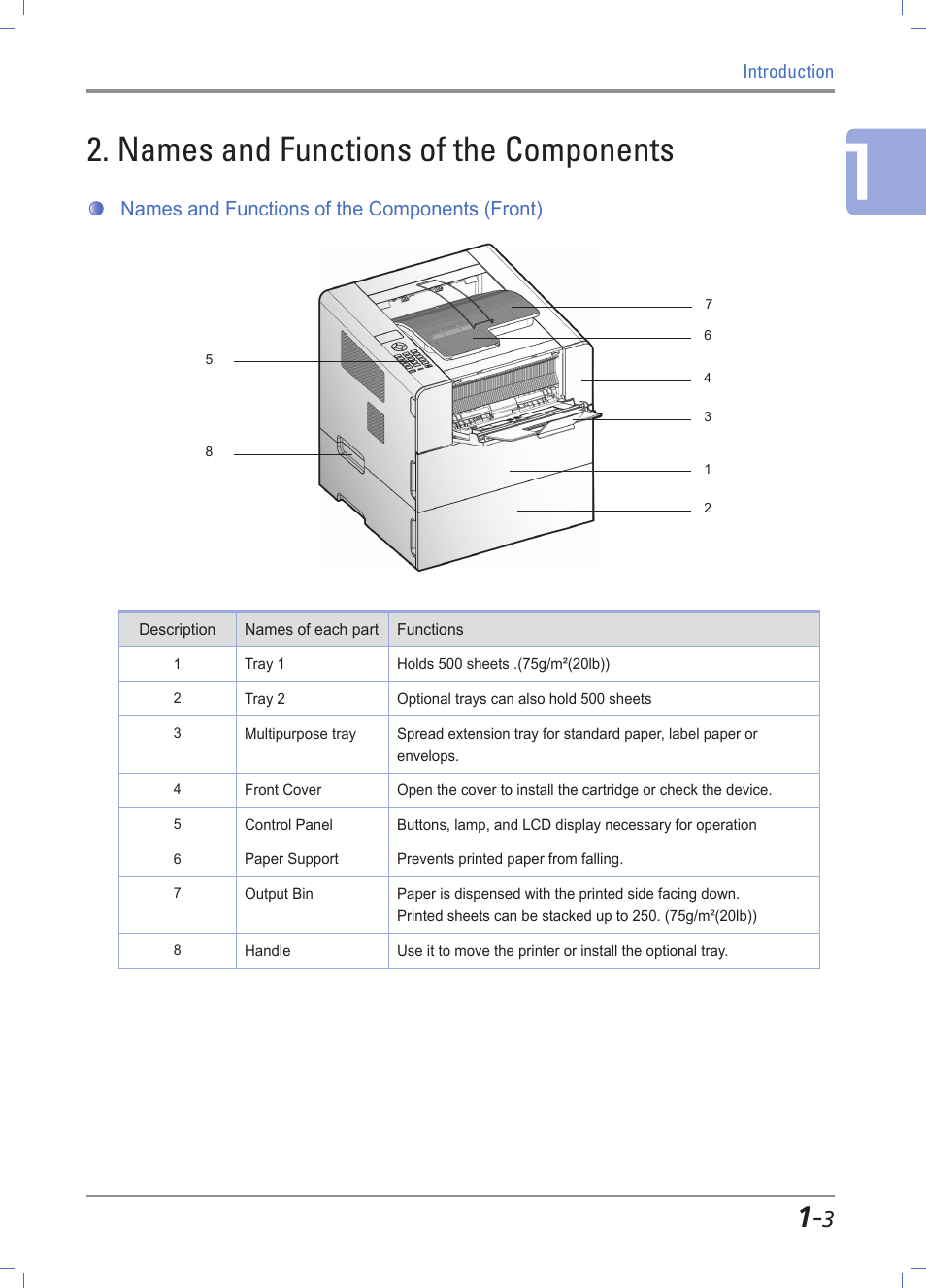 Names and functions of the components, Names and functions of the components (front), Device overview -3 | Name and function of each part (front) -3 | Sindoh A611dn User Manual | Page 19 / 126