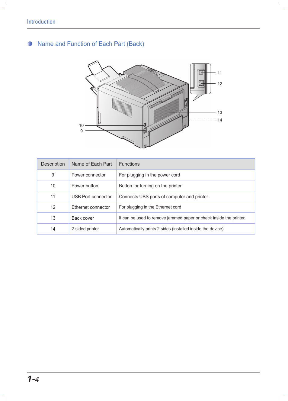 Name and function of each part (back), Name and function of each part (back) -4 | Sindoh A611dn User Manual | Page 20 / 126