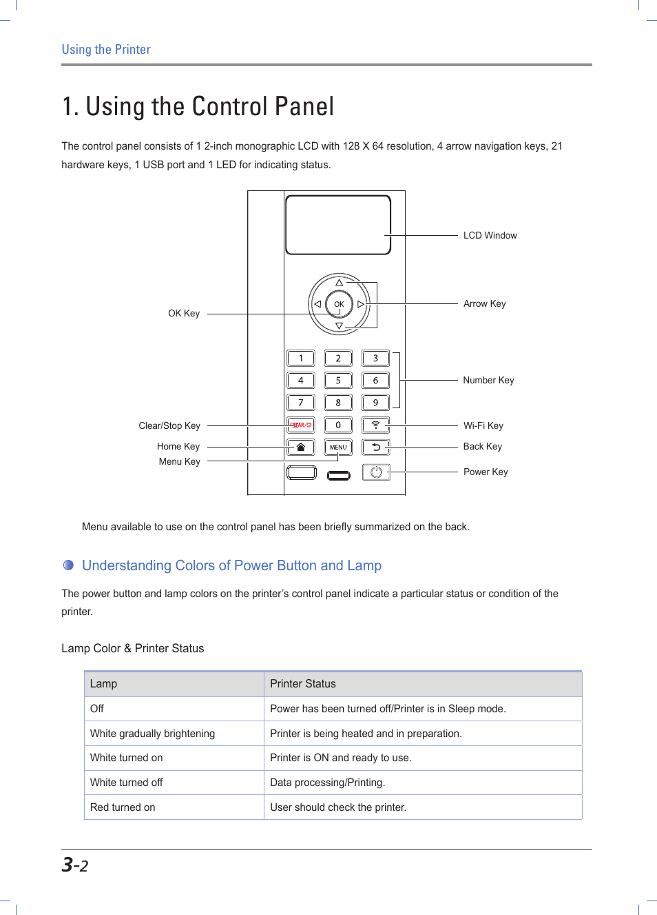 Using the control panel, Understanding colors of power button and lamp, Using the control panel -2 | Understanding power save button & lamps -2 | Sindoh A611dn User Manual | Page 46 / 126