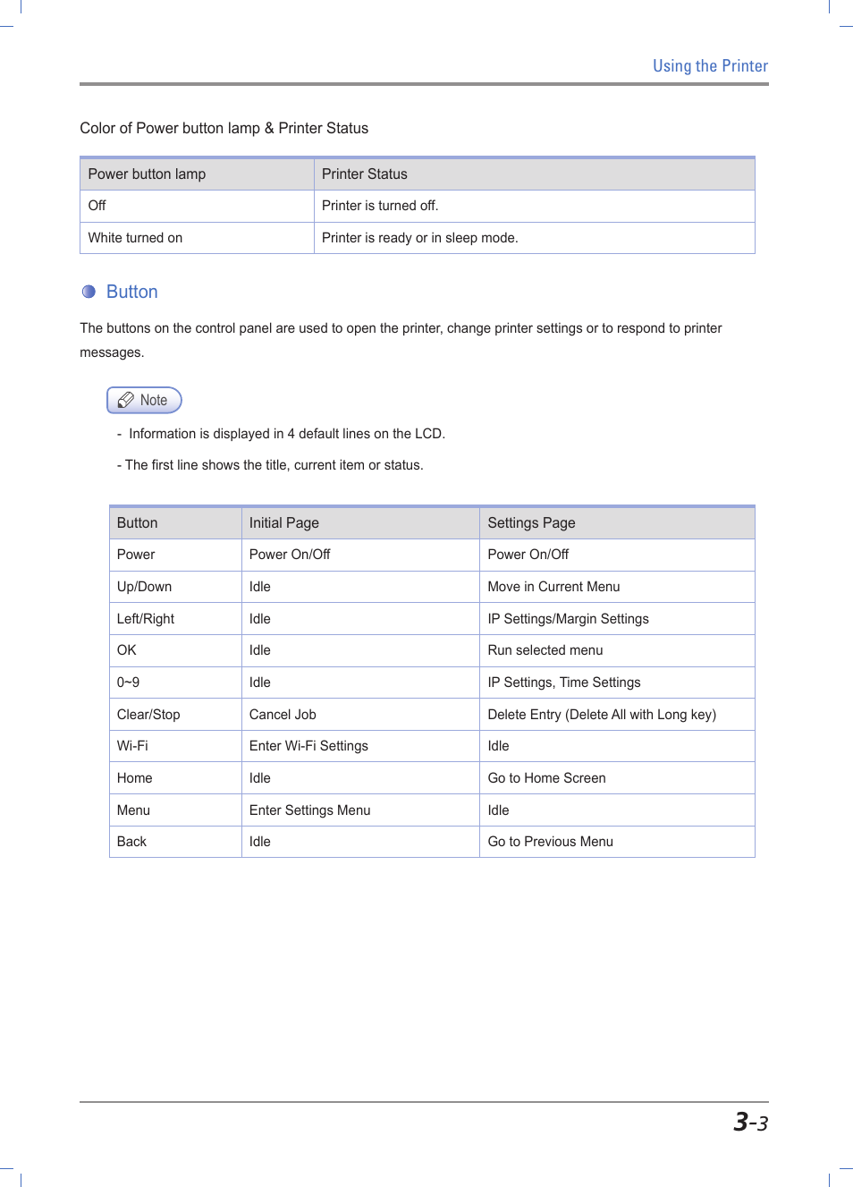 Button, Buttons -3 | Sindoh A611dn User Manual | Page 47 / 126