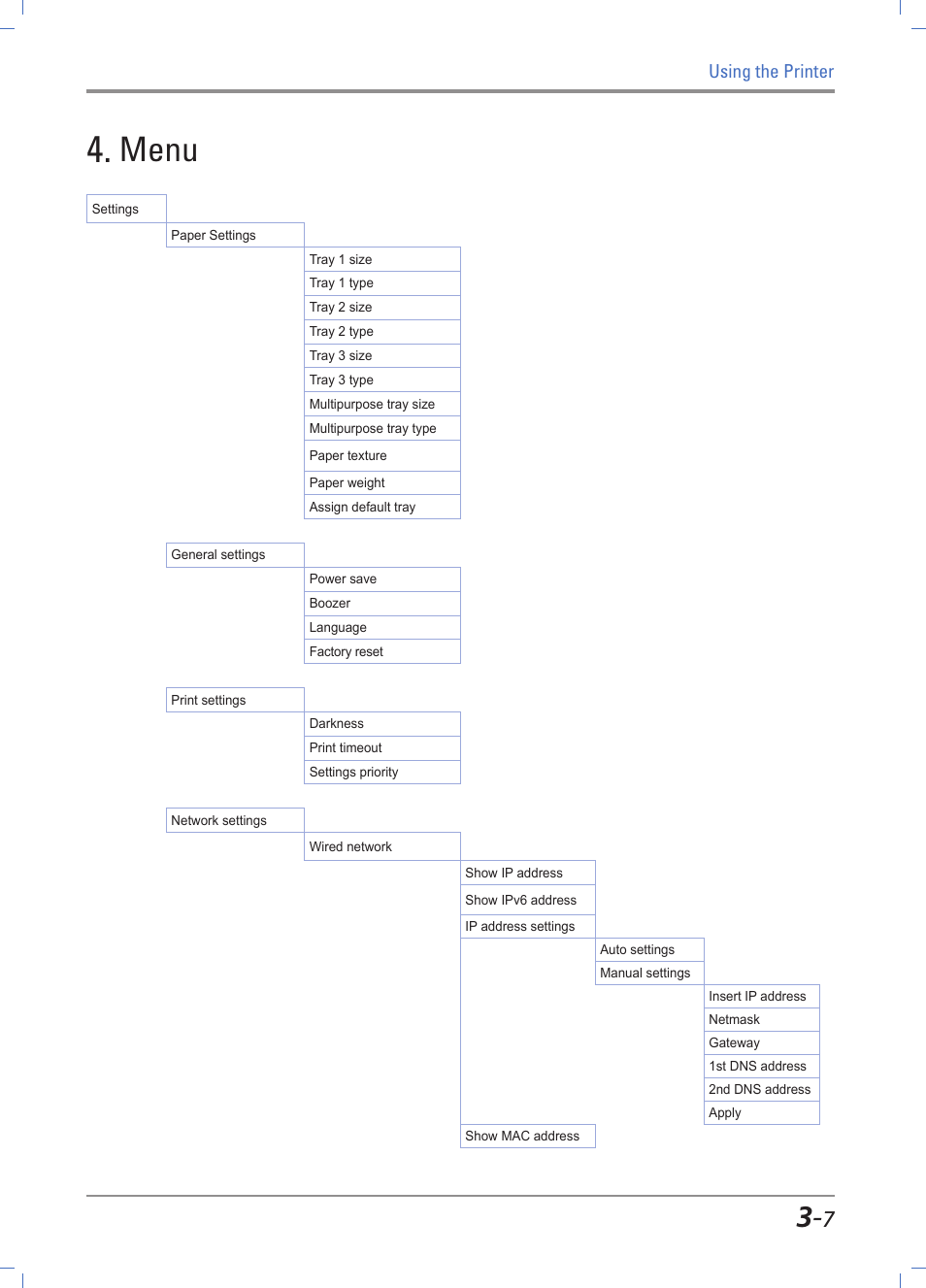 Menu, Menu -7 | Sindoh A611dn User Manual | Page 51 / 126