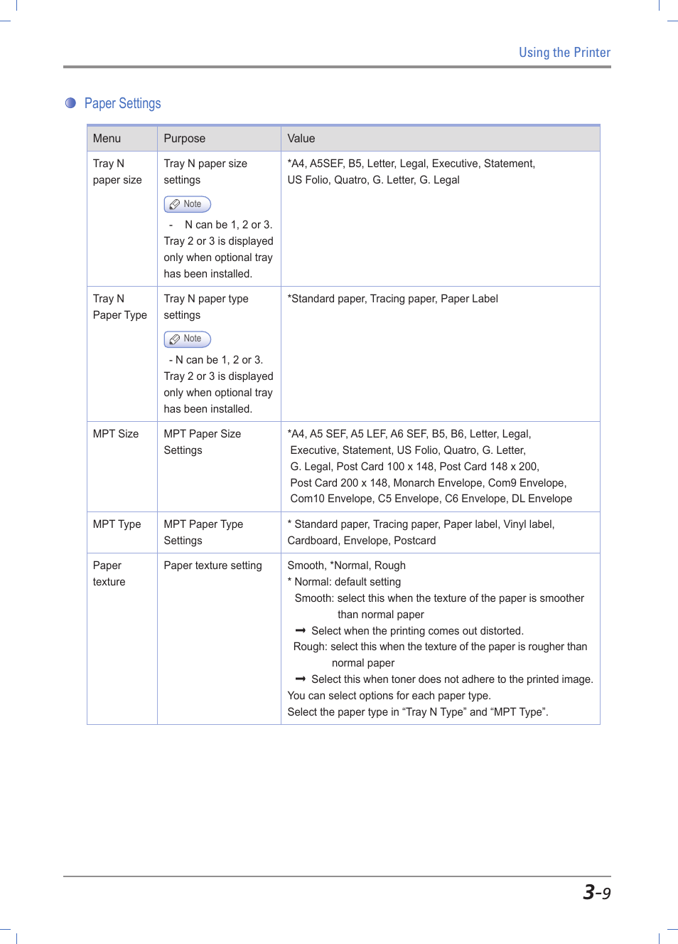 Paper settings, Paper settings -9 | Sindoh A611dn User Manual | Page 53 / 126