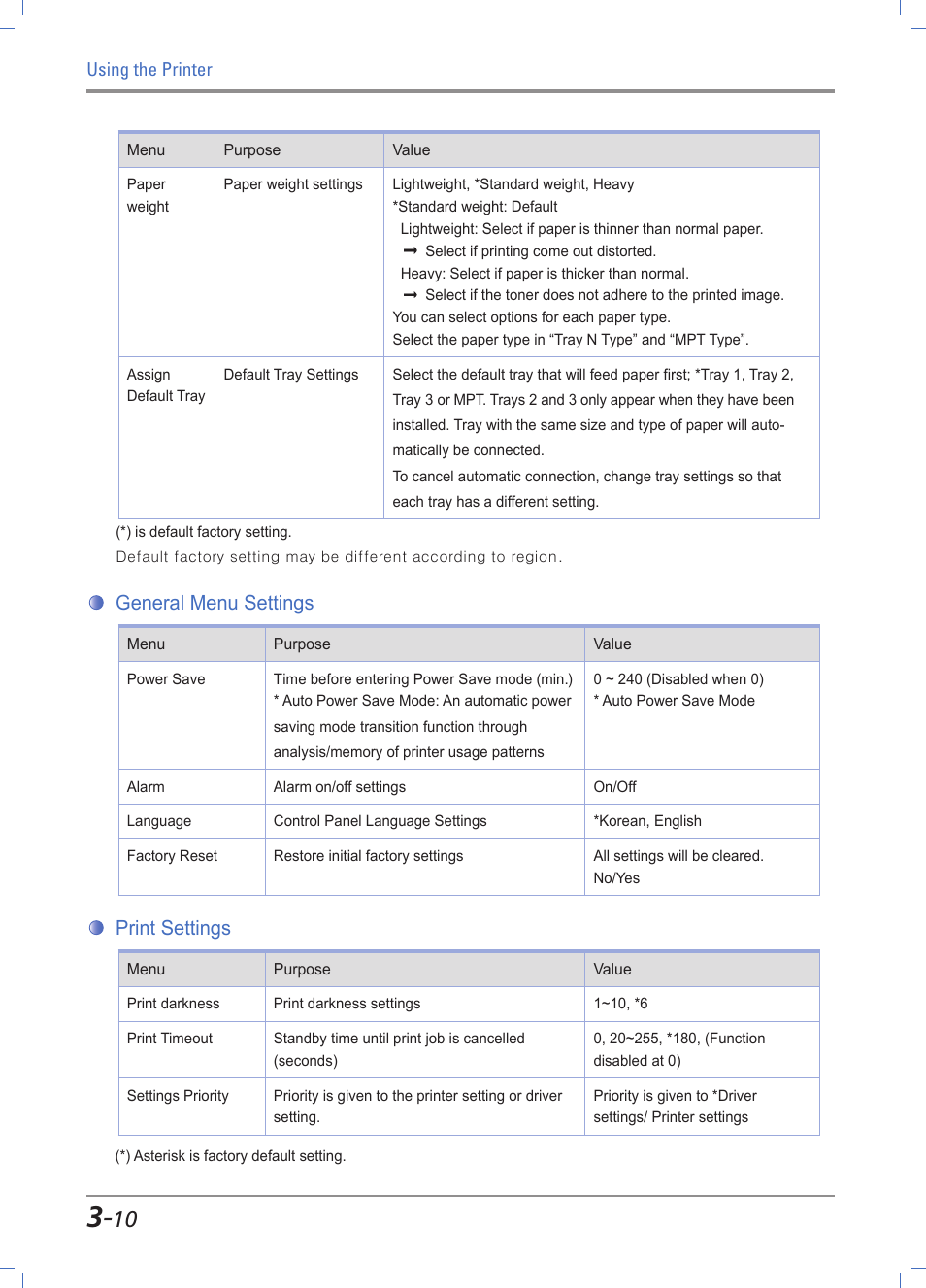 General menu settings, Print settings, General menu setting -10 | Print settings -10 | Sindoh A611dn User Manual | Page 54 / 126