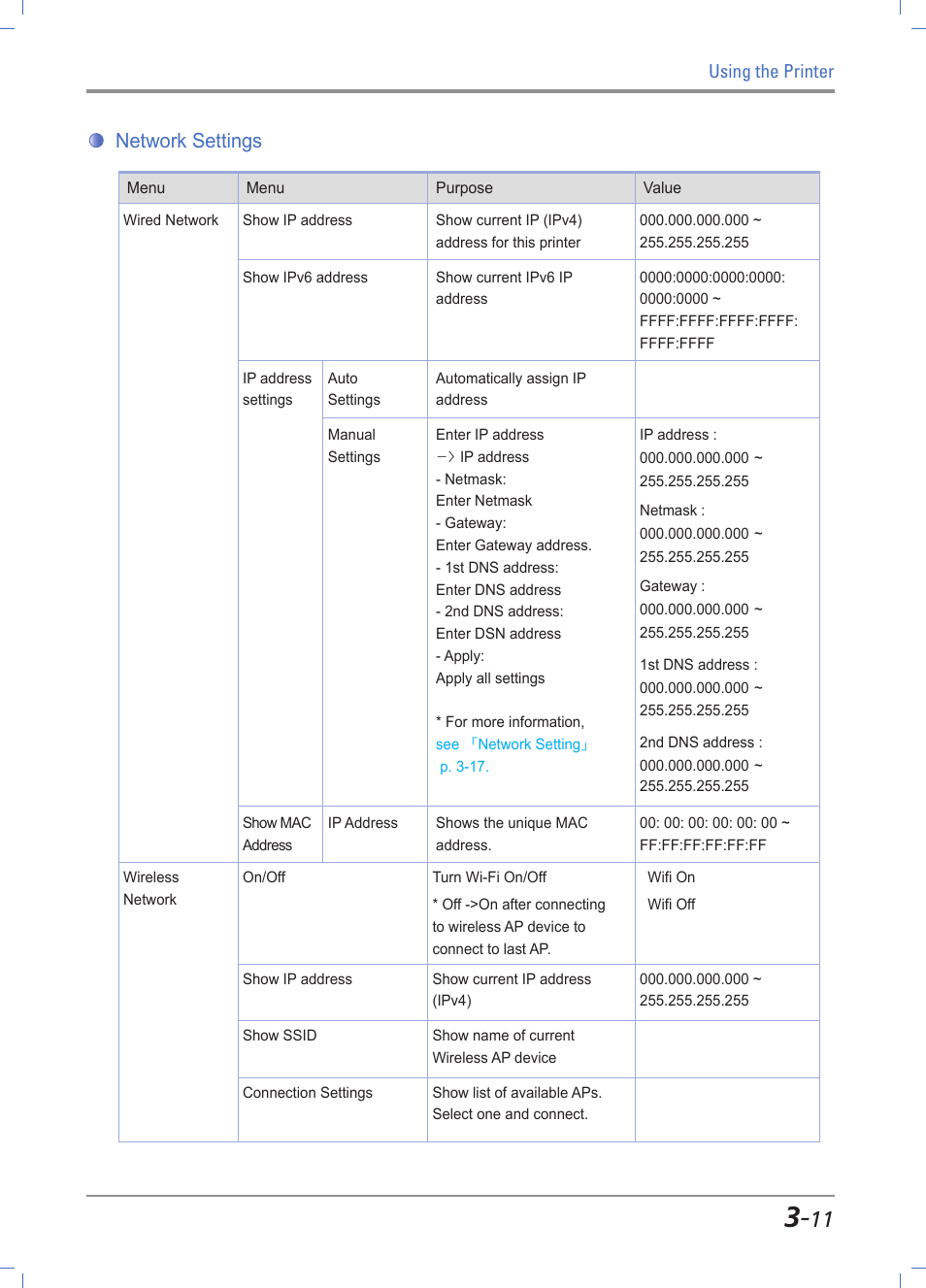 Network settings, Network settings -11 | Sindoh A611dn User Manual | Page 55 / 126