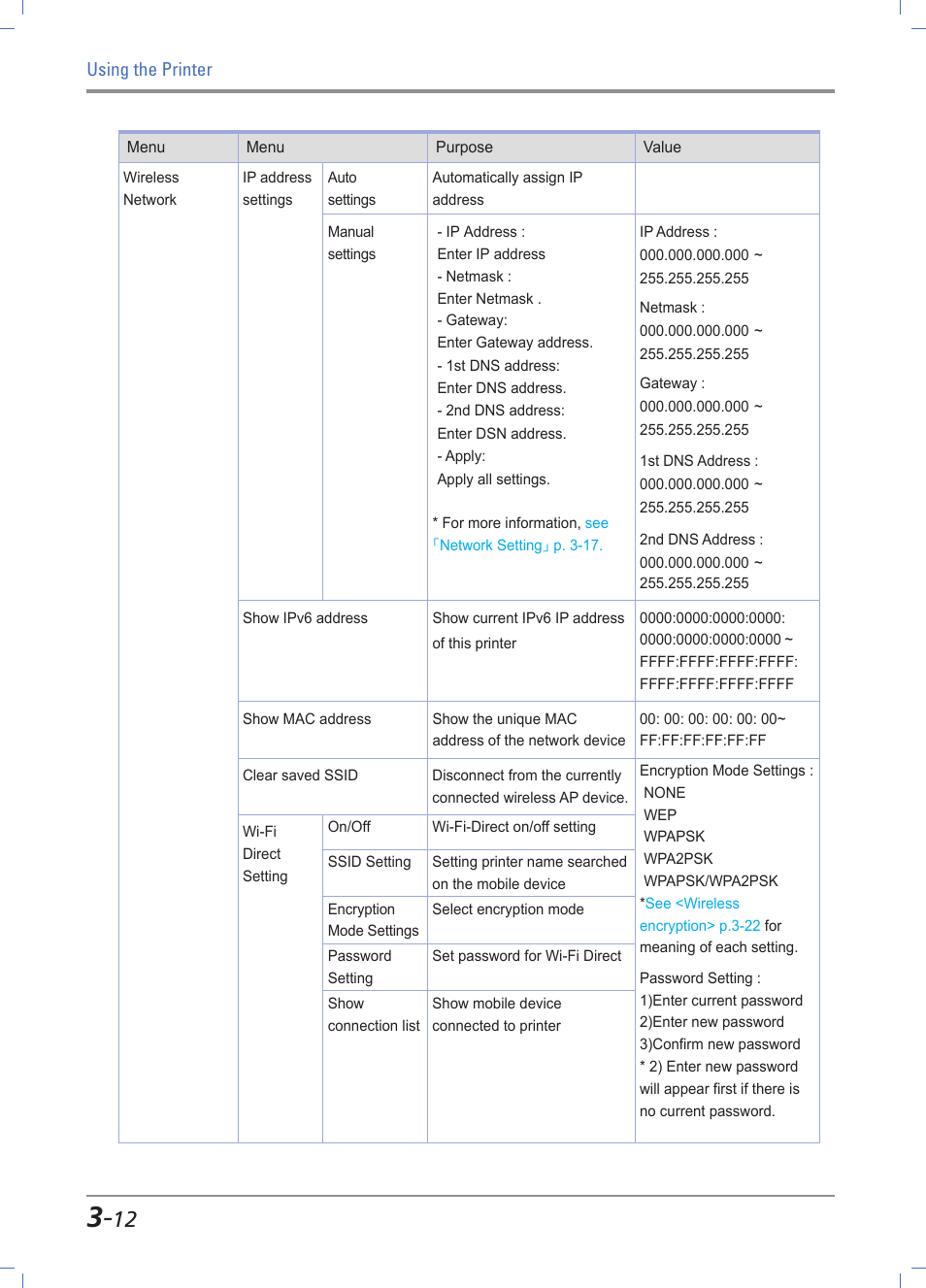 Sindoh A611dn User Manual | Page 56 / 126