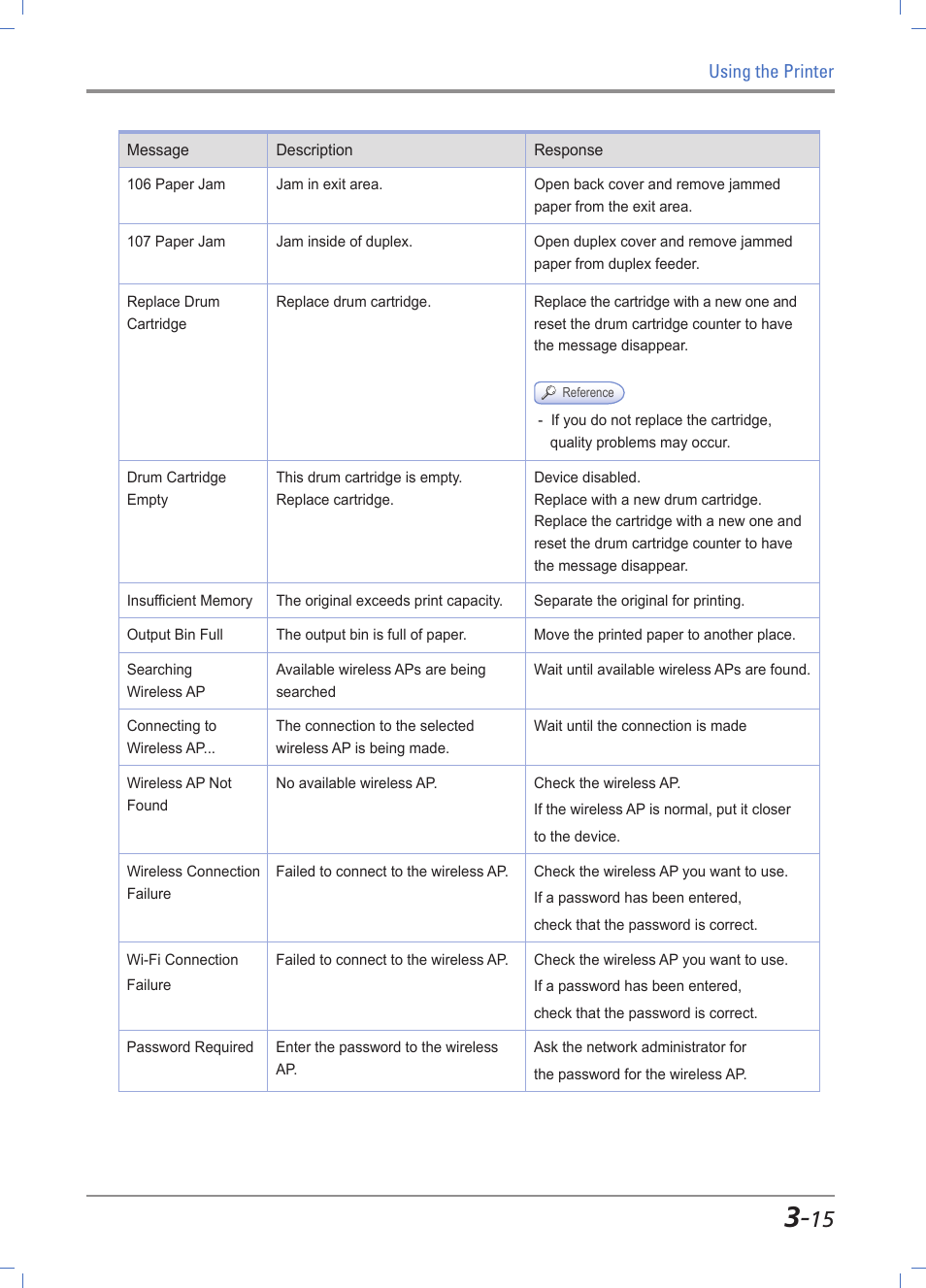 Sindoh A611dn User Manual | Page 59 / 126