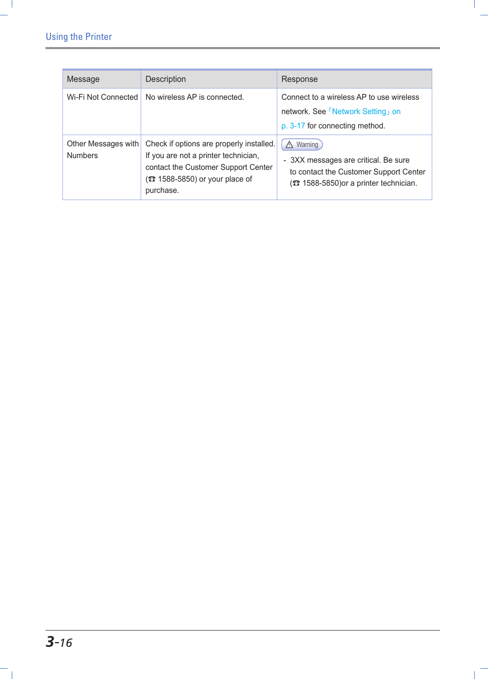 Sindoh A611dn User Manual | Page 60 / 126