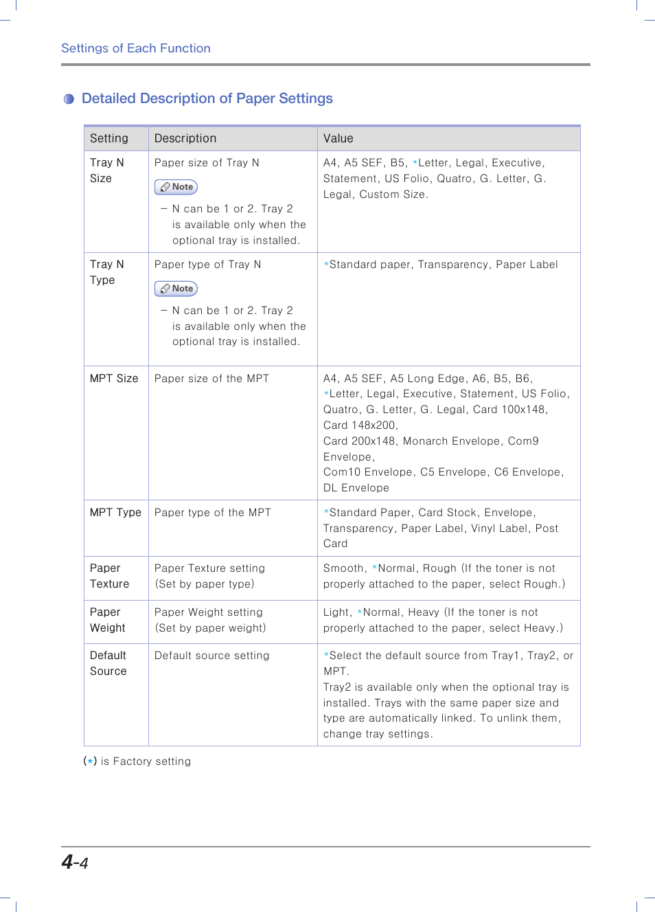 Detailed description of paper settings | Sindoh M403 User Manual | Page 132 / 232