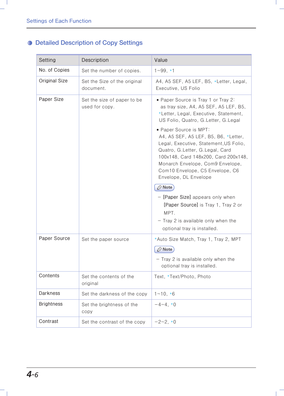 Detailed description of copy settings | Sindoh M403 User Manual | Page 134 / 232