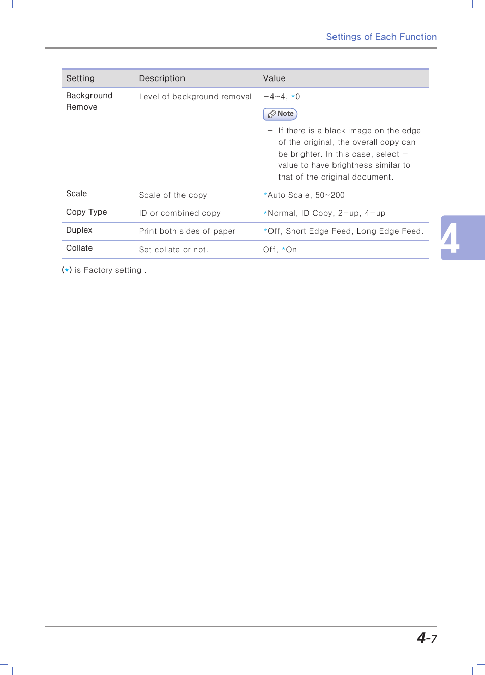 Sindoh M403 User Manual | Page 135 / 232