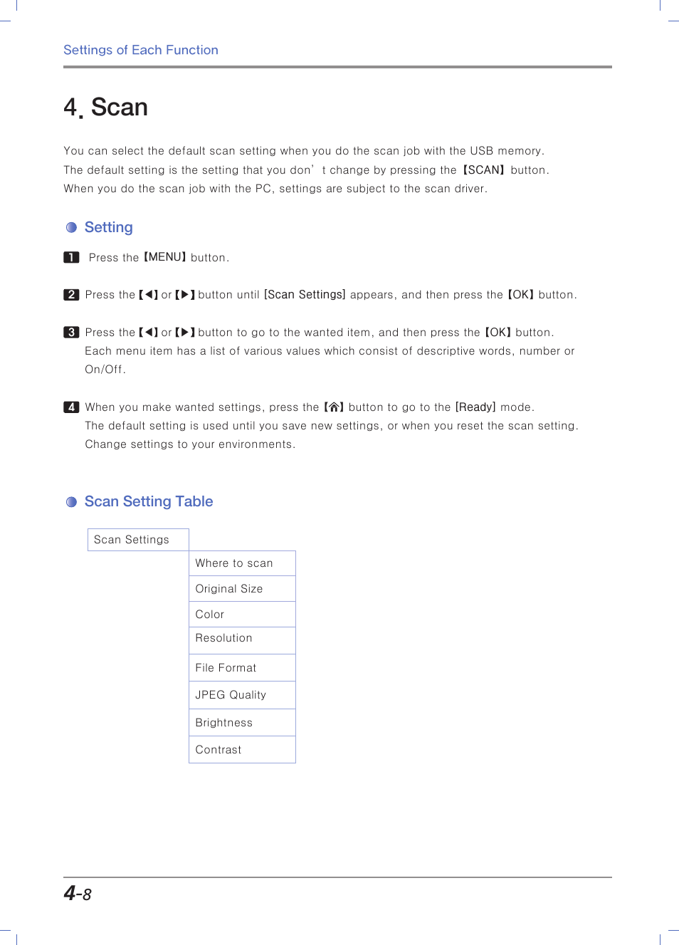 Scan, Setting, Scan setting table | Sindoh M403 User Manual | Page 136 / 232