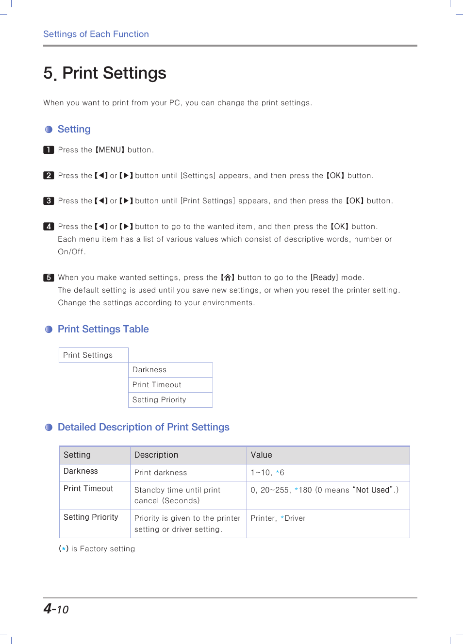 Print settings, Setting, Print settings table | Detailed description of print settings, Print setting table | Sindoh M403 User Manual | Page 138 / 232
