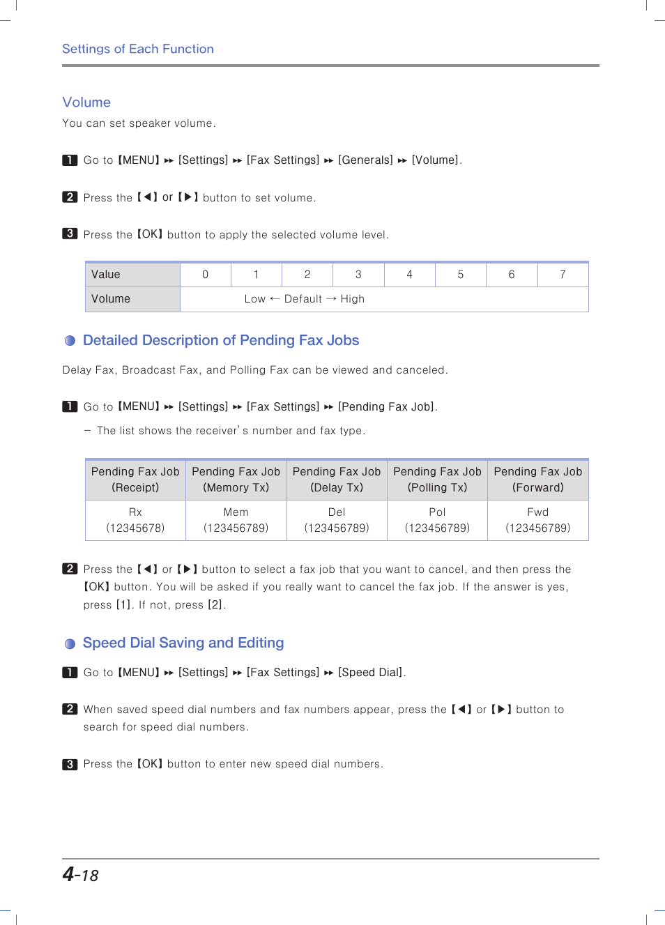 Volume, Detailed description of pending fax jobs, Speed dial saving and editing | Sindoh M403 User Manual | Page 146 / 232