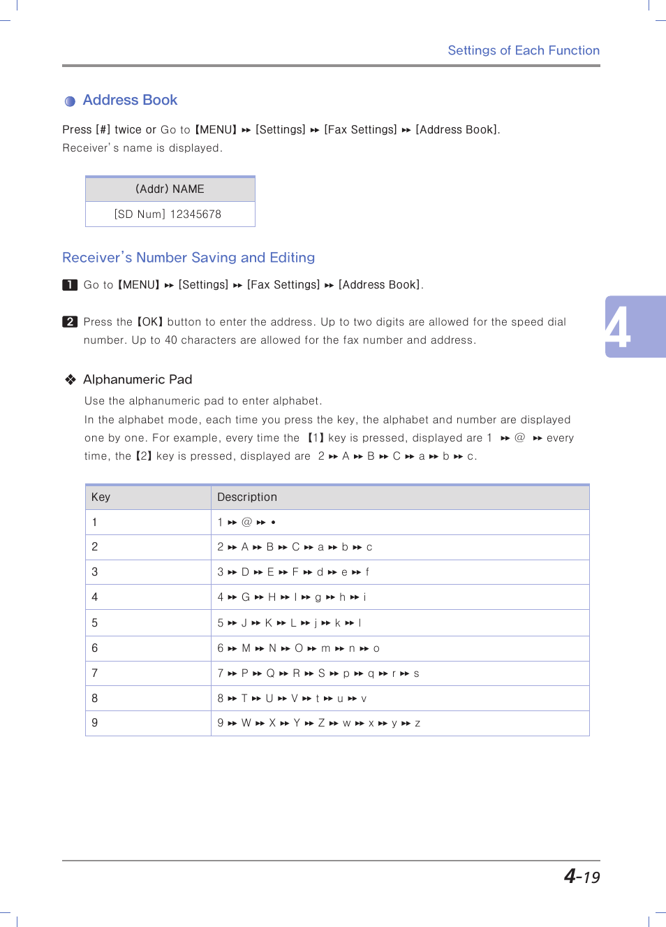 Address book, Receiver’s number saving and editing | Sindoh M403 User Manual | Page 147 / 232