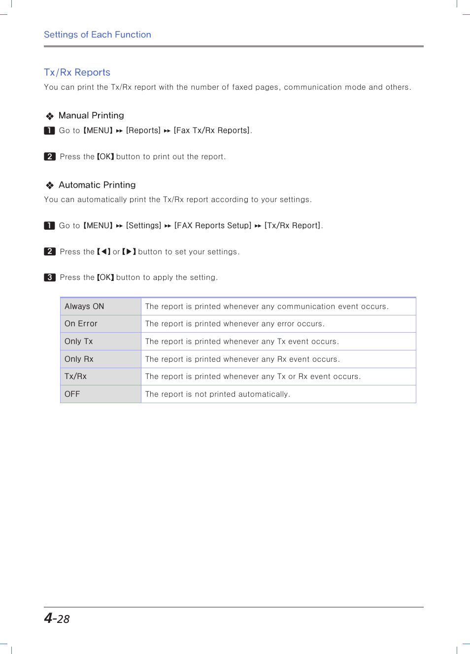 Tx/rx reports | Sindoh M403 User Manual | Page 156 / 232