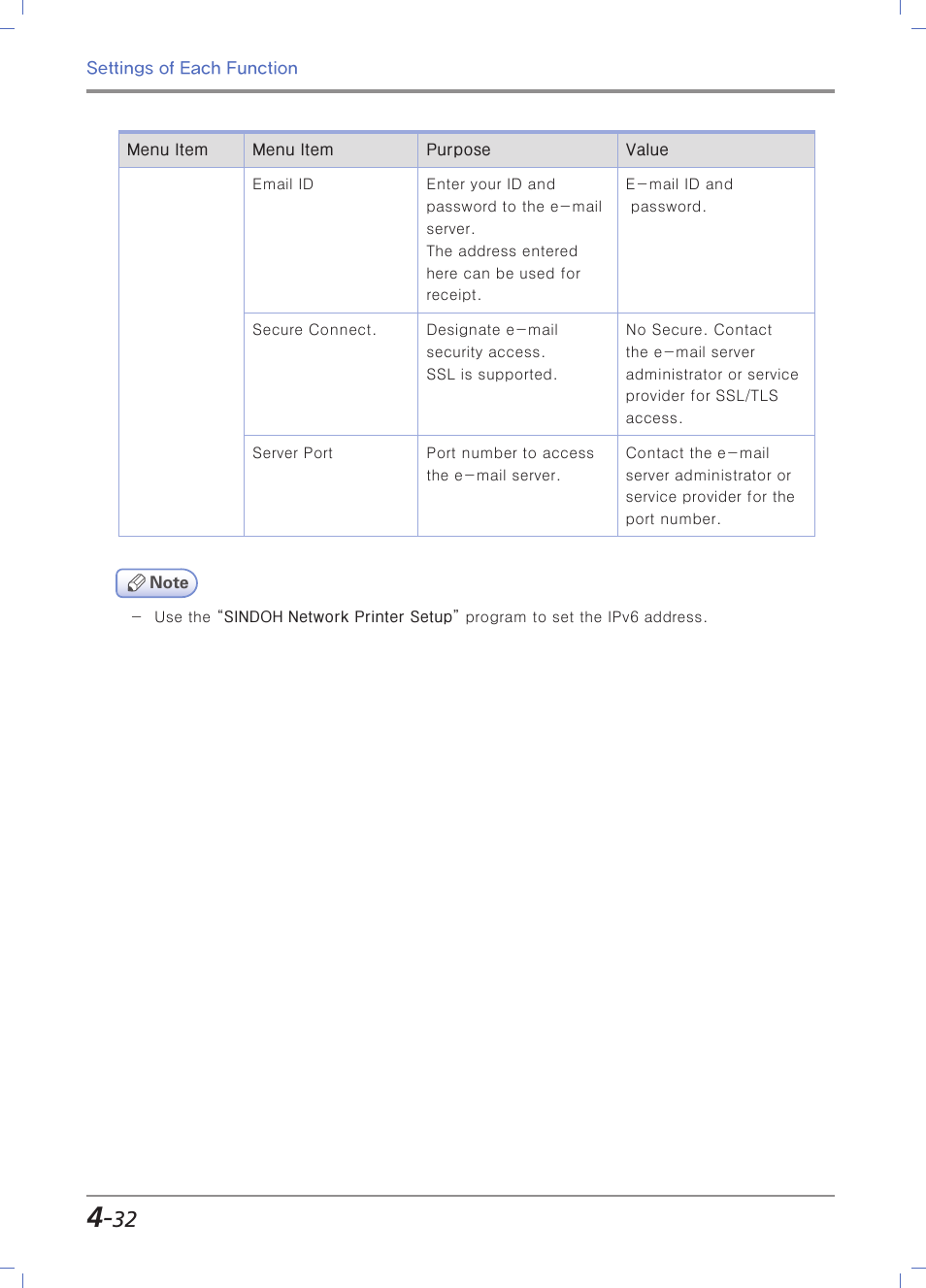 Sindoh M403 User Manual | Page 160 / 232