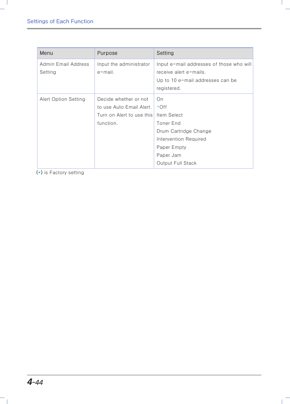 Sindoh M403 User Manual | Page 172 / 232