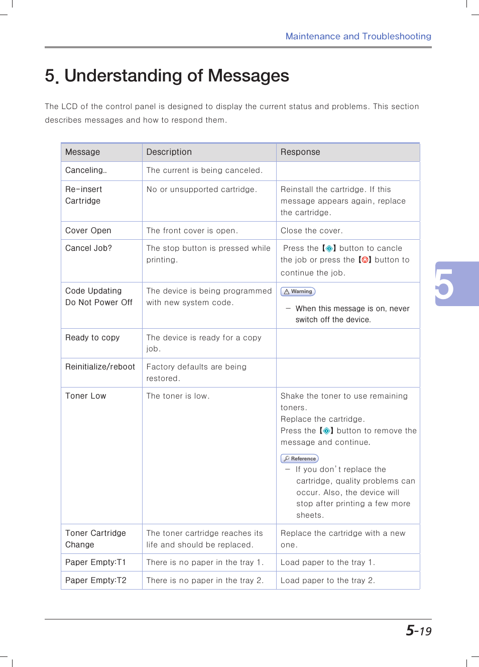 Understanding of messages | Sindoh M403 User Manual | Page 191 / 232