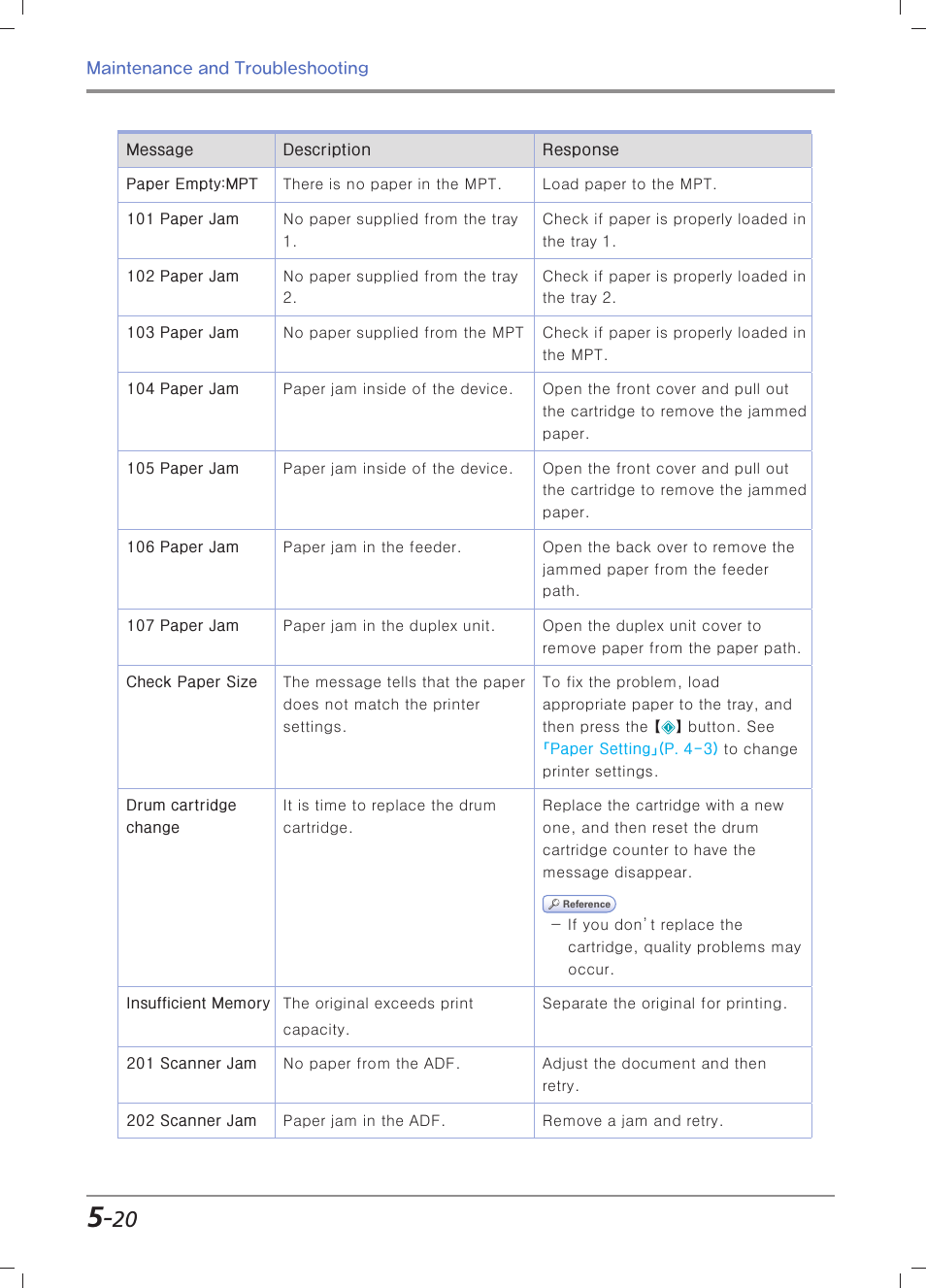 Sindoh M403 User Manual | Page 192 / 232