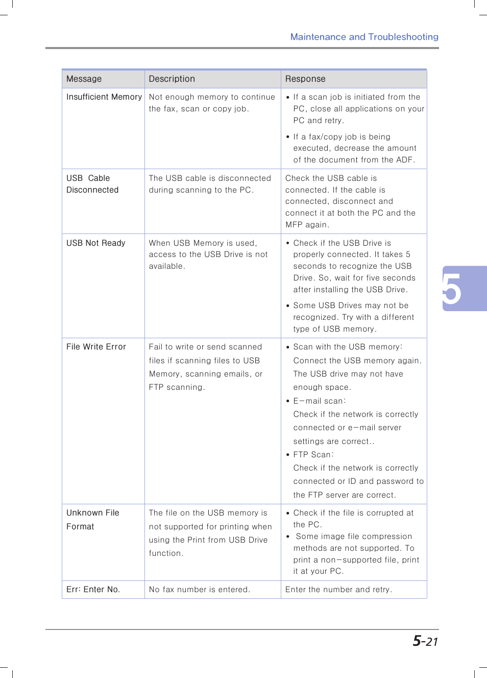 Sindoh M403 User Manual | Page 193 / 232