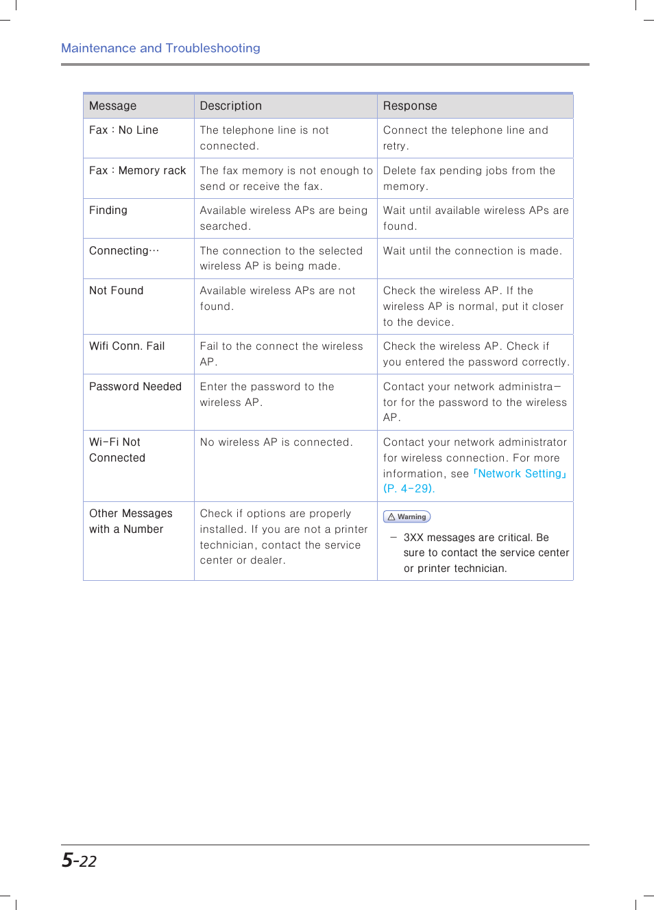 Sindoh M403 User Manual | Page 194 / 232