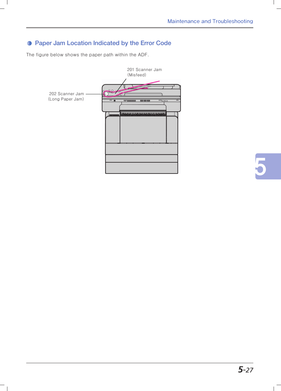 Paper jam location indicated by the error code | Sindoh M403 User Manual | Page 199 / 232