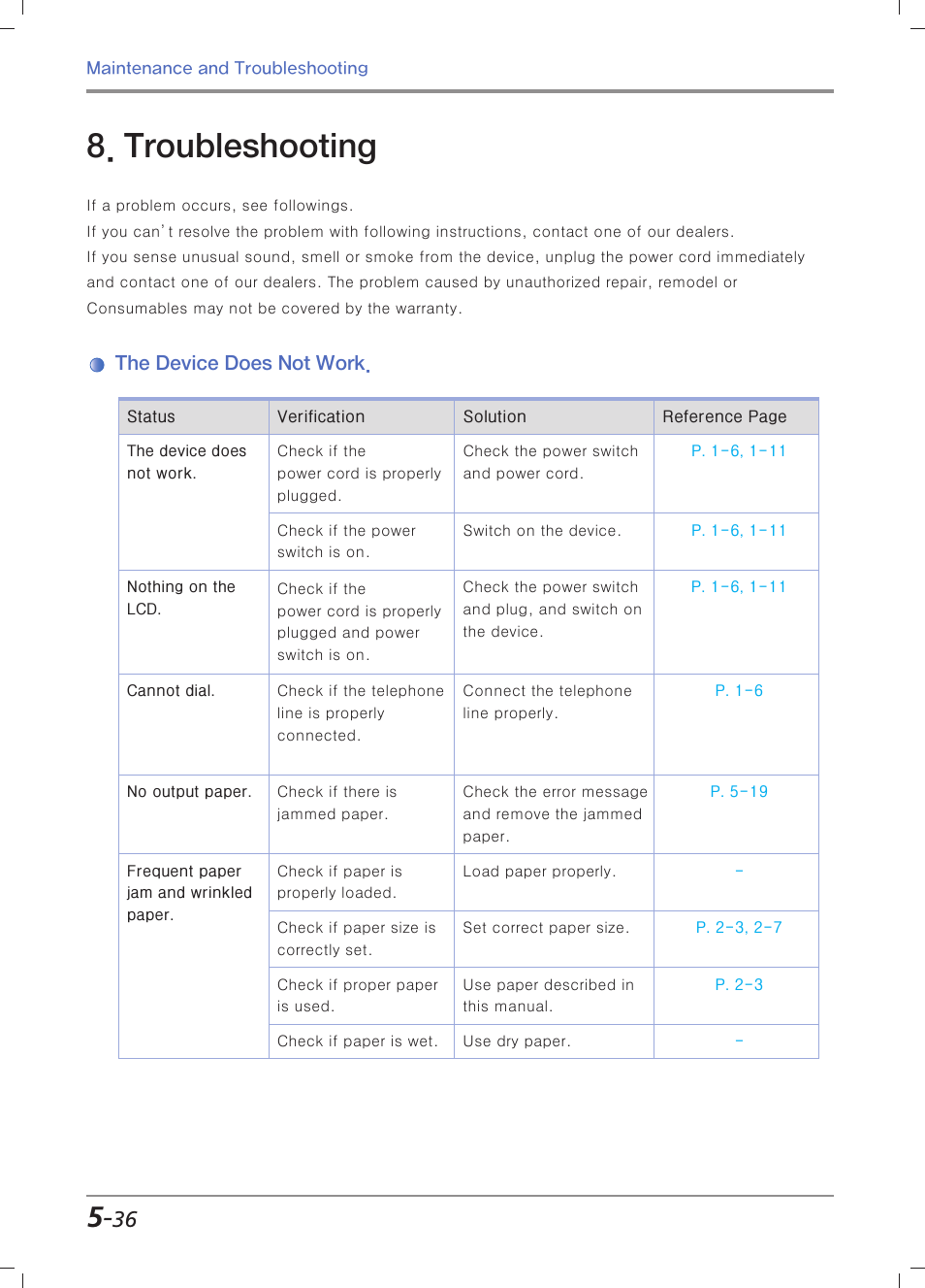 Troubleshooting, The device does not work | Sindoh M403 User Manual | Page 208 / 232