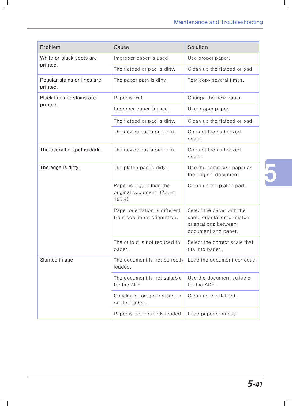 Sindoh M403 User Manual | Page 213 / 232