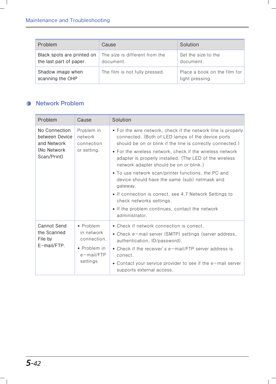 Network problem | Sindoh M403 User Manual | Page 214 / 232