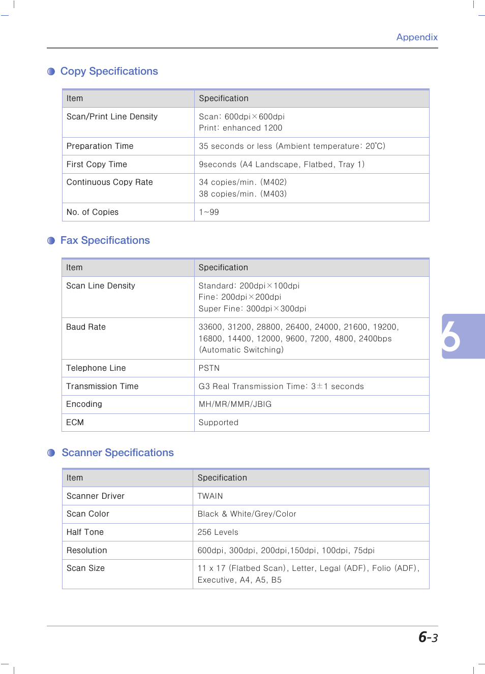 Copy specifications, Fax specifications, Scanner specifications | Sindoh M403 User Manual | Page 227 / 232