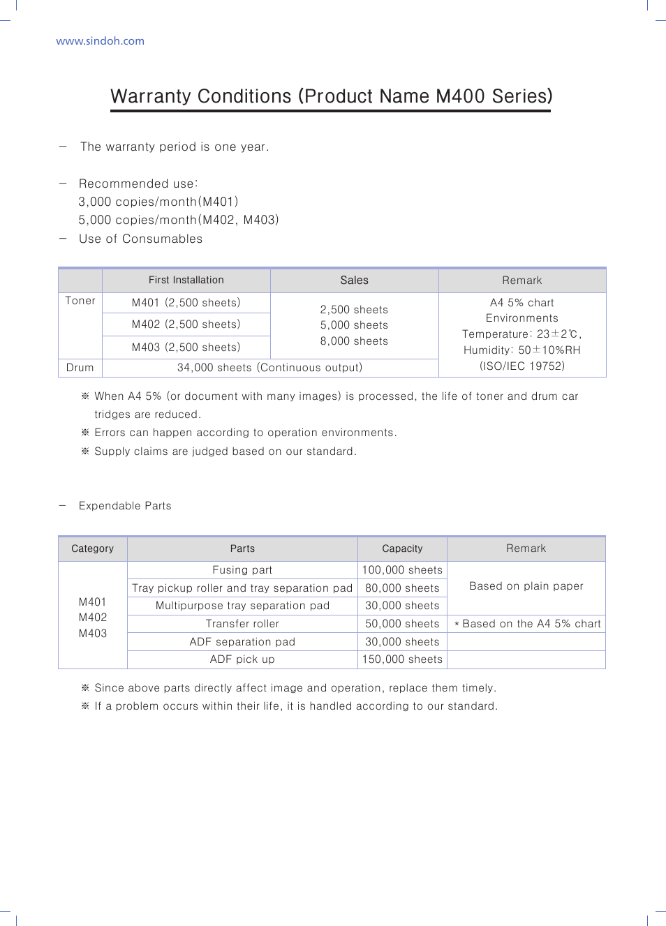 Warranty conditions, Warranty conditions (product name m400 series) | Sindoh M403 User Manual | Page 230 / 232