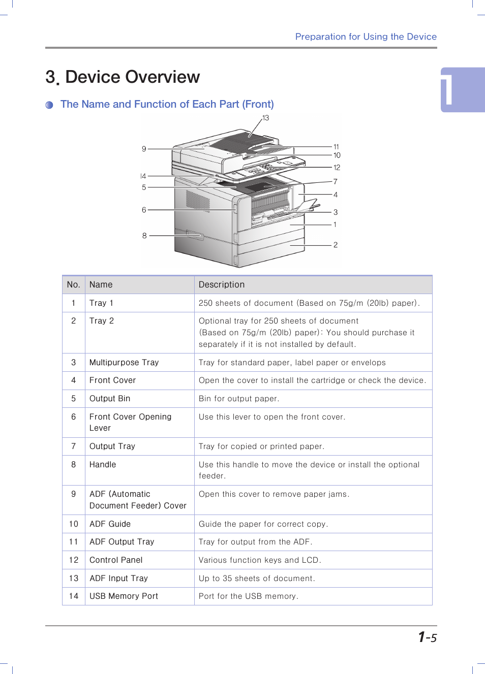 Device overview, The name and function of each part (front) | Sindoh M403 User Manual | Page 33 / 232