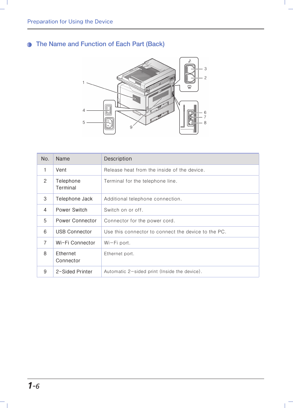 The name and function of each part (back) | Sindoh M403 User Manual | Page 34 / 232
