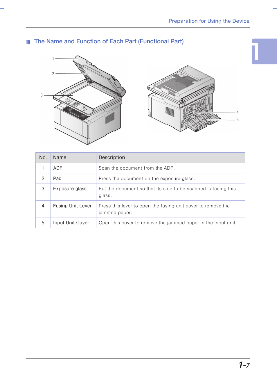 Sindoh M403 User Manual | Page 35 / 232