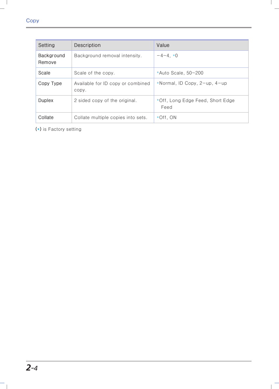 Sindoh M403 User Manual | Page 72 / 232