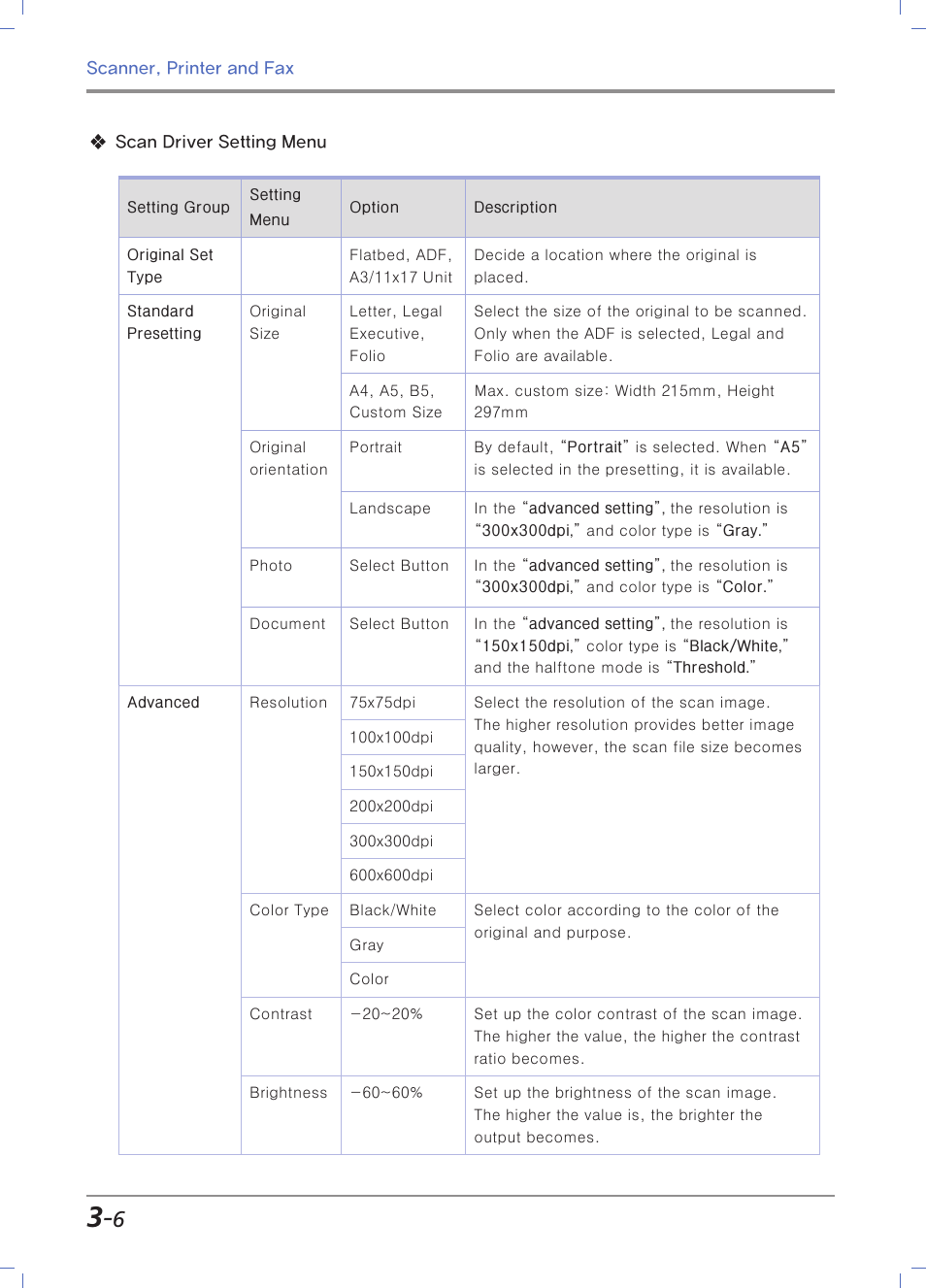Scan driver setting menu」 (p. 3-6) | Sindoh M403 User Manual | Page 88 / 232