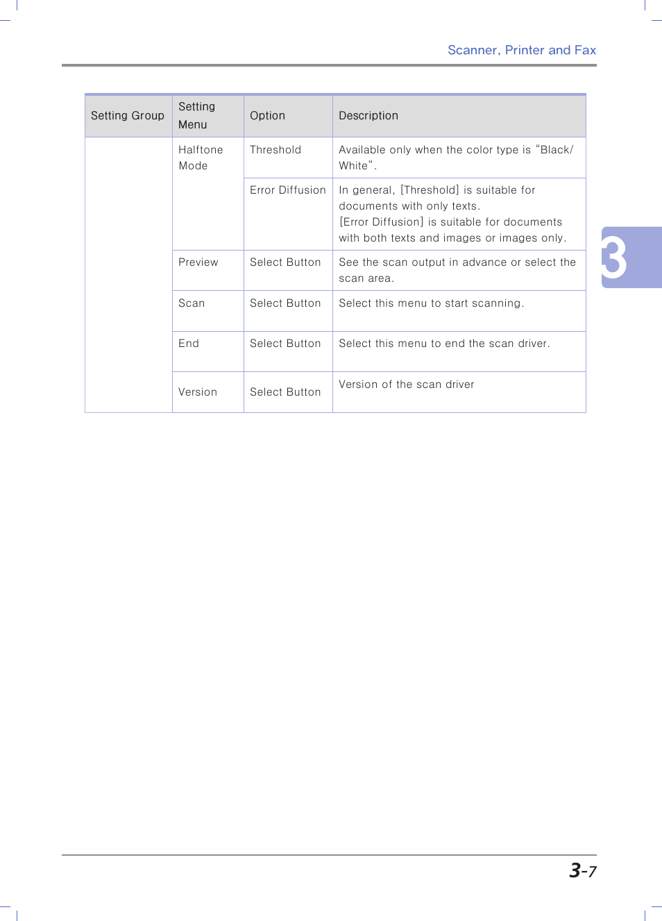 Sindoh M403 User Manual | Page 89 / 232