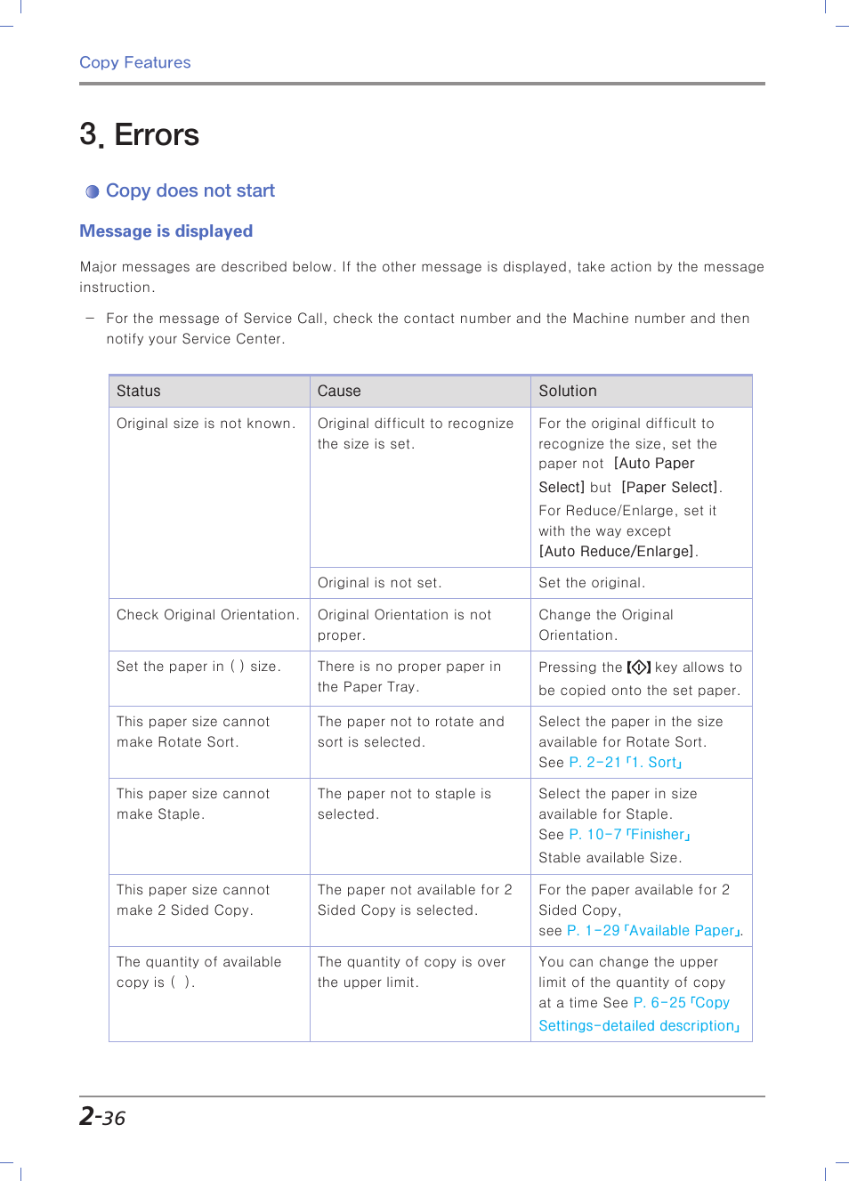 Errors, Copy does not start, Message is displayed | Sindoh N700 User Manual | Page 112 / 338