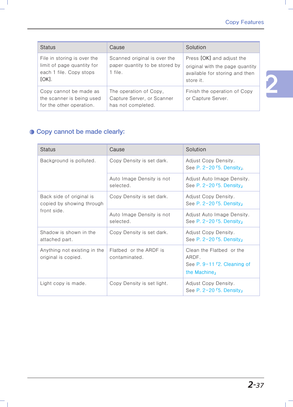 Copy cannot be made clearly | Sindoh N700 User Manual | Page 113 / 338