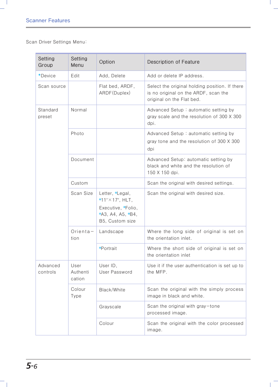 Sindoh N700 User Manual | Page 180 / 338